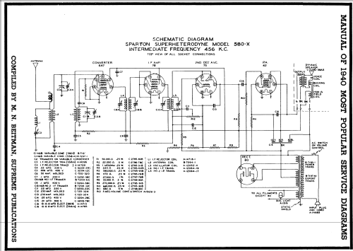 Sparton 580-X ; Sparks-Withington Co (ID = 61860) Radio