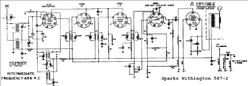 Sparton 587-2 ; Sparks-Withington Co (ID = 679815) Radio