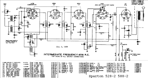 Sparton 588-2 ; Sparks-Withington Co (ID = 681531) Radio