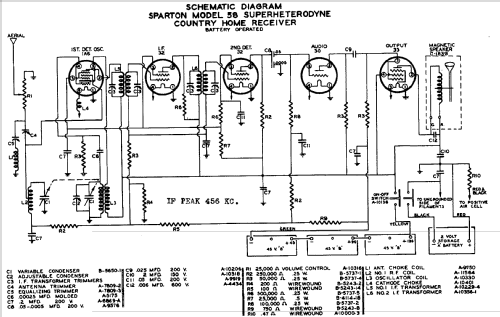 Sparton 58 ; Sparks-Withington Co (ID = 671670) Radio