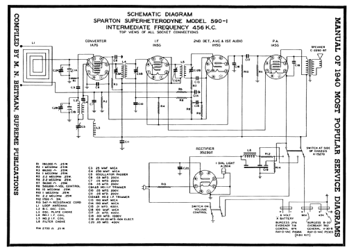 Sparton Portable Radio 590-1; Sparks-Withington Co (ID = 61861) Radio