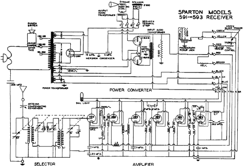 Sparton 591AC ; Sparks-Withington Co (ID = 668857) Radio