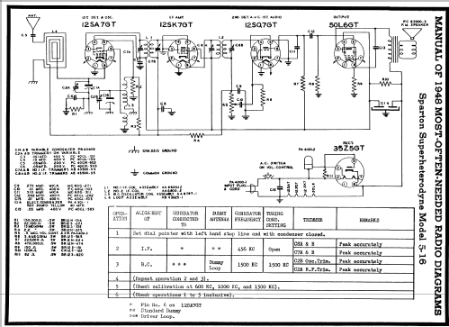 Sparton 5-16 ; Sparks-Withington Co (ID = 91960) Radio