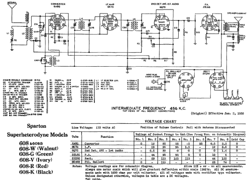 Sparton 608 ; Sparks-Withington Co (ID = 680538) Radio