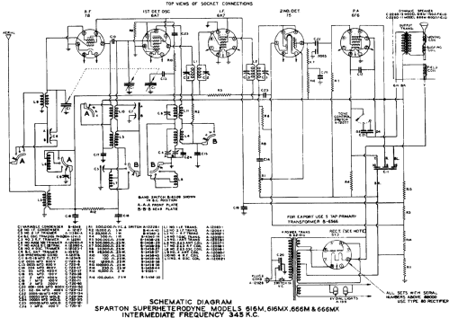 Sparton 616MX ; Sparks-Withington Co (ID = 676466) Radio