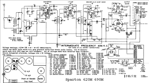 Sparton 620-M ; Sparks-Withington Co (ID = 682895) Radio