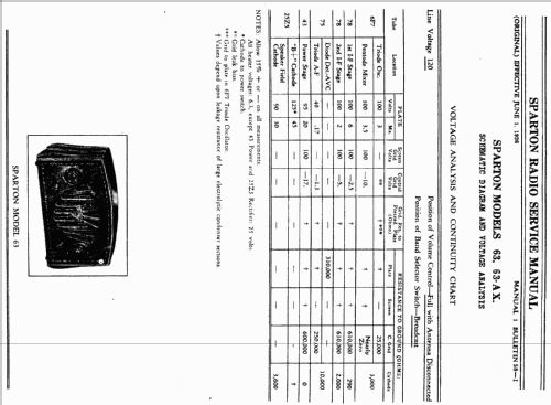 63 ; Sparks-Withington Co (ID = 825163) Radio