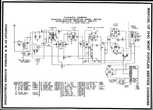 Sparton 660-M ; Sparks-Withington Co (ID = 61862) Radio