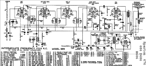 Sparton 676 late ; Sparks-Withington Co (ID = 678317) Car Radio