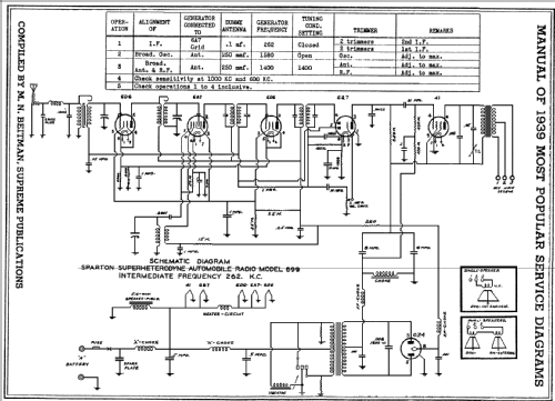 Sparton 699 ; Sparks-Withington Co (ID = 67542) Car Radio