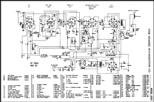 Sparton 6 F 2 D ; Sparks-Withington Co (ID = 442672) Radio