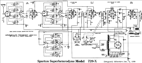 Sparton 728-X ; Sparks-Withington Co (ID = 682903) Radio