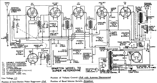 Sparton 72 ; Sparks-Withington Co (ID = 672288) Radio