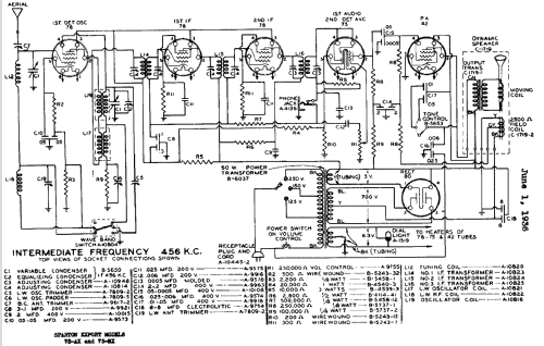 Sparton 73-AX ; Sparks-Withington Co (ID = 678535) Radio