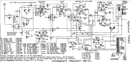 Sparton 760-PS ; Sparks-Withington Co (ID = 682905) Radio