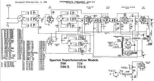 Sparton 768 ; Sparks-Withington Co (ID = 681037) Radio