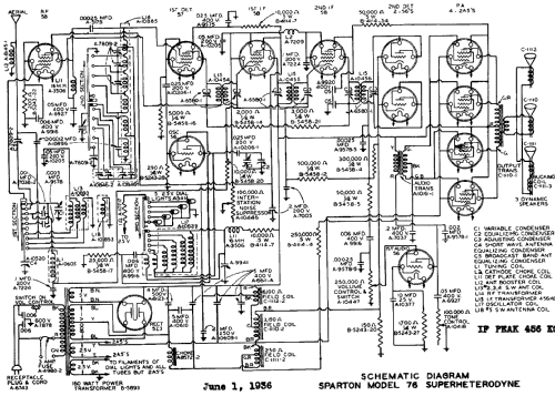 Sparton 76 Triolian ; Sparks-Withington Co (ID = 674614) Radio