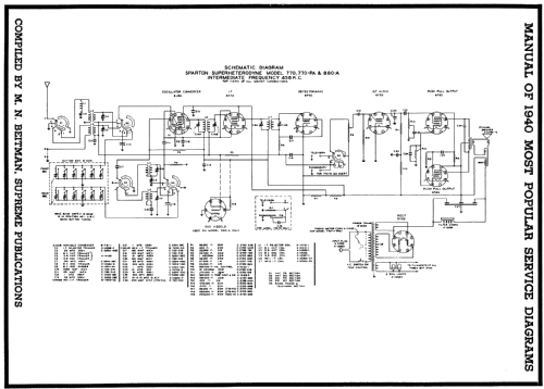 Sparton 770-PA ; Sparks-Withington Co (ID = 61864) Radio