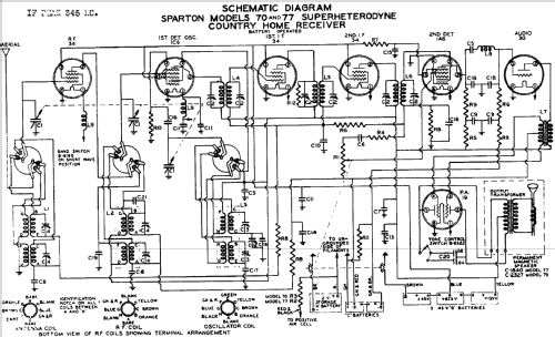 Sparton 77 ; Sparks-Withington Co (ID = 673330) Radio