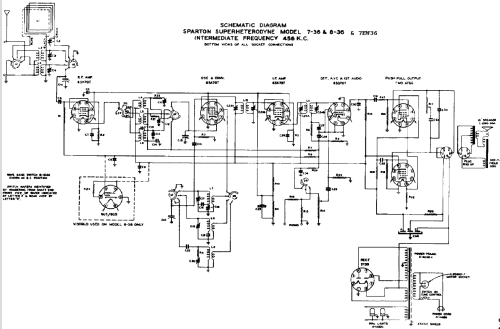 Sparton 7-36 ; Sparks-Withington Co (ID = 684378) Radio