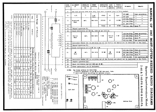 Sparton 7-46-PA ; Sparks-Withington Co (ID = 84856) Radio