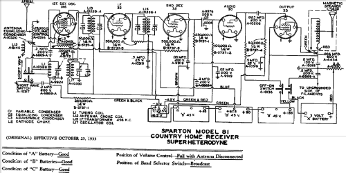 Sparton 81 ; Sparks-Withington Co (ID = 672299) Radio