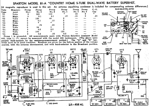 Sparton 81A ; Sparks-Withington Co (ID = 515956) Radio