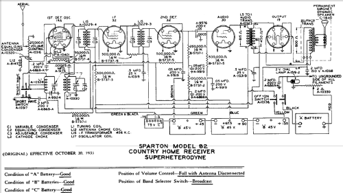 Sparton 82 ; Sparks-Withington Co (ID = 672300) Radio