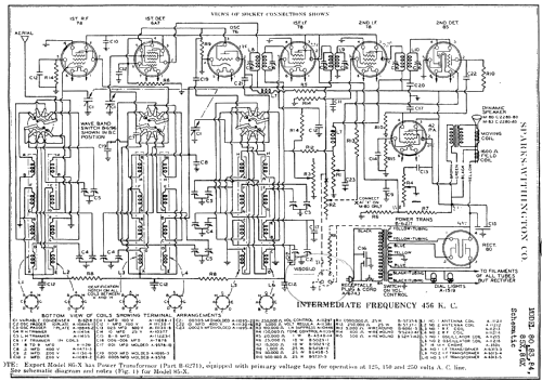 Sparton 84 ; Sparks-Withington Co (ID = 110744) Radio