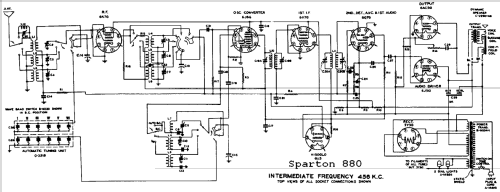 Sparton 880 ; Sparks-Withington Co (ID = 683337) Radio