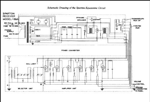 Sparton 89-A Equasonne ; Sparks-Withington Co (ID = 216049) Radio