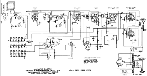 Sparton 8-W-71 ; Sparks-Withington Co (ID = 684524) Radio