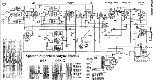 Sparton 968-X ; Sparks-Withington Co (ID = 681058) Radio