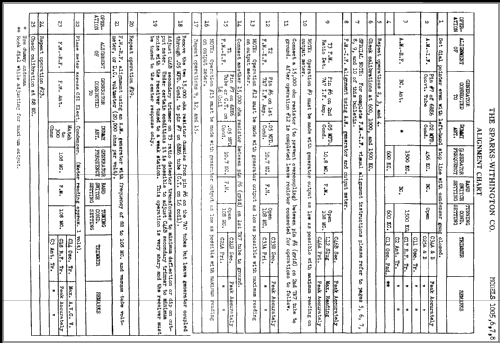 Sparton 1007 Ch= 8-57; Sparks-Withington Co (ID = 363176) Radio