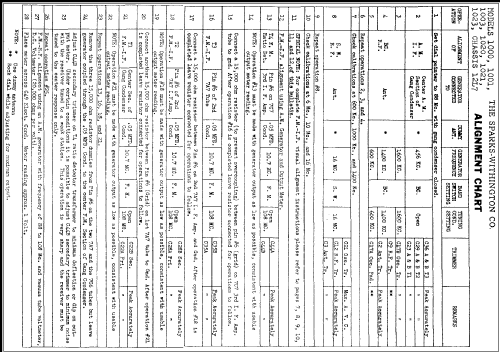 Sparton 1021 Ch= 12L7; Sparks-Withington Co (ID = 307393) Radio