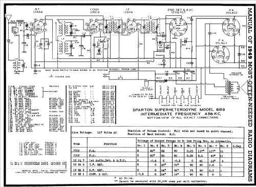 Sparton 1051 Ch= 6B9; Sparks-Withington Co (ID = 102953) Radio