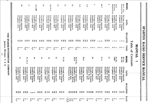 Sparton 10 ; Sparks-Withington Co (ID = 1349941) Radio