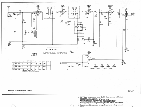 Sparton 230 Ch= 5A10; Sparks-Withington Co (ID = 982661) Radio