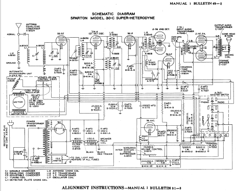 Sparton 30-C Ensemble ; Sparks-Withington Co (ID = 1369421) Radio