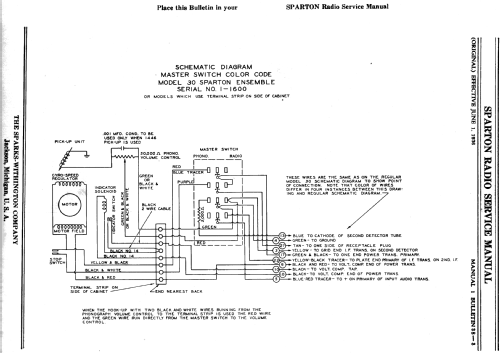 Sparton 30 Ensemble early ; Sparks-Withington Co (ID = 1369321) Radio