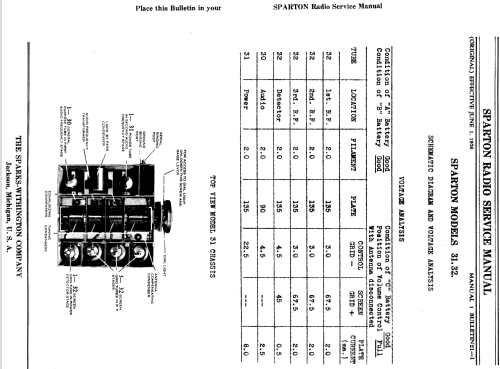 Sparton 31 ; Sparks-Withington Co (ID = 1356751) Radio