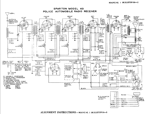 Sparton 43 Police Auto Radio ; Sparks-Withington Co (ID = 1368660) Radio