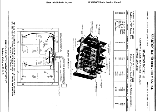 Sparton 43 Police Auto Radio ; Sparks-Withington Co (ID = 1368661) Radio