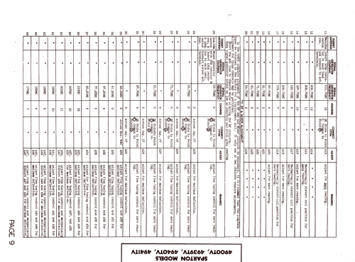 Sparton 4941TV; Sparks-Withington Co (ID = 1285452) TV Radio