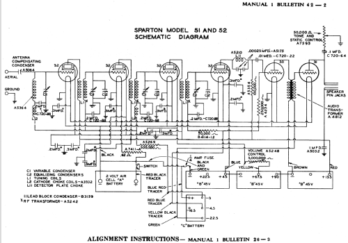 Sparton 51 ; Sparks-Withington Co (ID = 1368288) Radio