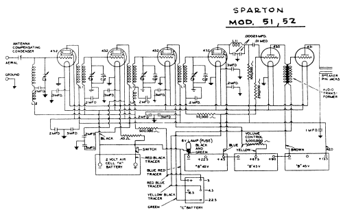 Sparton 51 ; Sparks-Withington Co (ID = 1520161) Radio