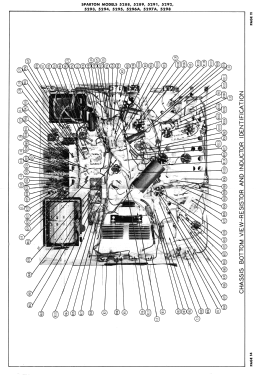 Sparton 5295; Sparks-Withington Co (ID = 3089568) Television