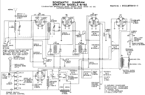 Sparton 61B ; Sparks-Withington Co (ID = 1369062) Radio