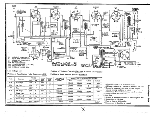 Sparton 72 ; Sparks-Withington Co (ID = 1000021) Radio