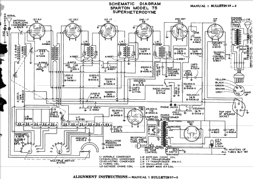 Sparton 75 ; Sparks-Withington Co (ID = 1369102) Radio